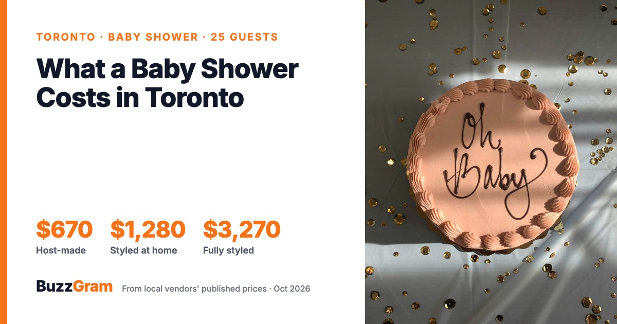 What a Baby Shower Costs in Toronto