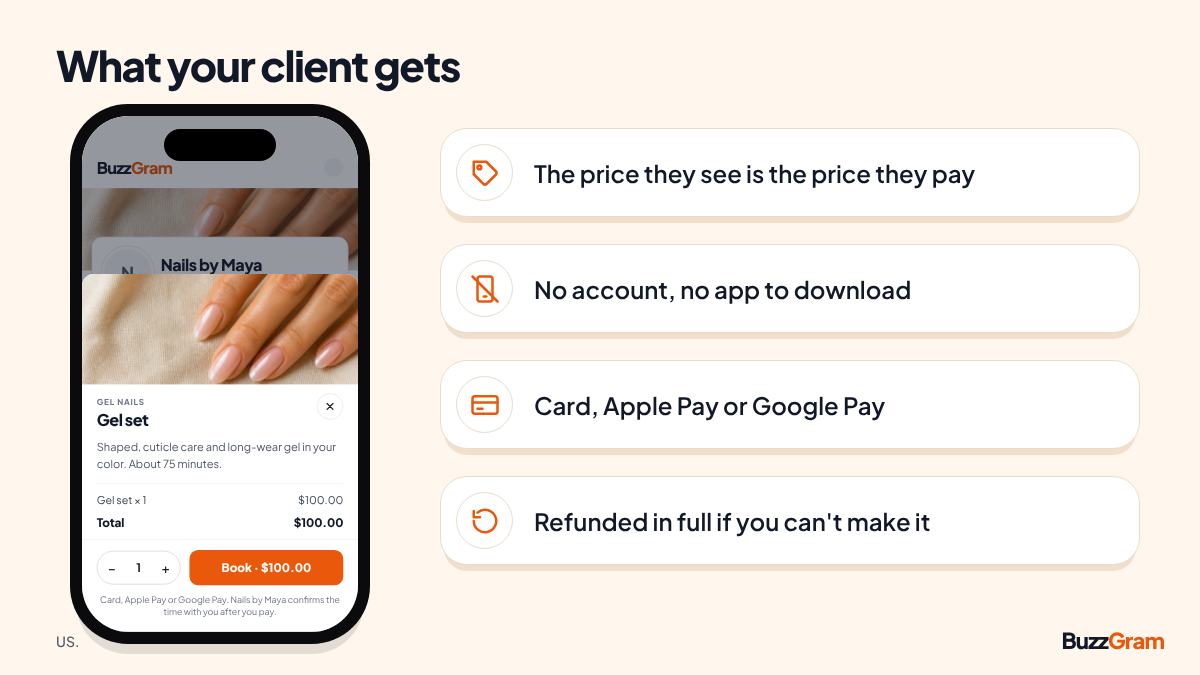 A BuzzGram checkout for a $100 gel set: the total is $100.00 and the button reads Book · $100.00. Beside it, what the client gets: the price they see is the price they pay; no account, no app to download; card, Apple Pay or Google Pay; refunded in full if you can't make it.