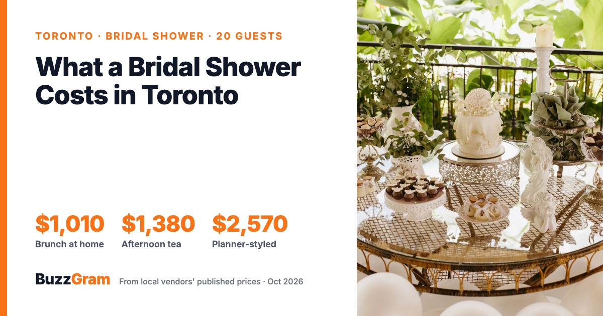 What a Bridal Shower Costs in Toronto