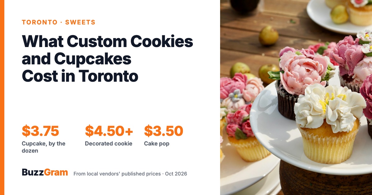 What Custom Cookies and Cupcakes Cost in Toronto