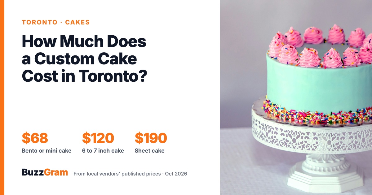 How Much Does a Custom Cake Cost in Toronto?