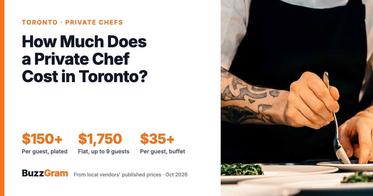 How Much Does a Private Chef Cost in Toronto?